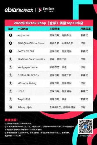 直播买货排名前十(直播卖货平台排名)插图1