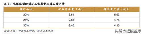 磷矿有关企业排名前十(瓮安县磷矿资源排名)插图16