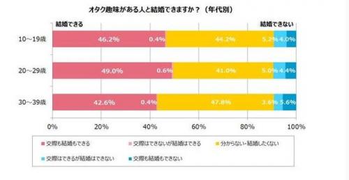 御宅伴侣很卡(御宅伴侣有手机版本吗)插图4