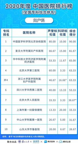 亚洲心外科大学排名前十(世界心外科学院排名)插图9