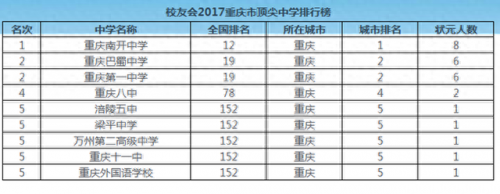 巴南区沙坪坝高中排名前十(巴南区高中升学率排名)插图4