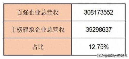 天津企业排名前十(天津企业前十强)插图7