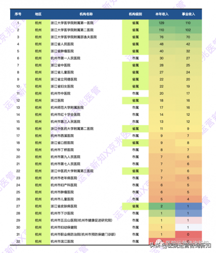 国内脑部医院排名前十(国内顶级医院排名)插图2