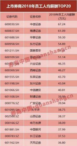 券商排名前十招聘要求低(券商一般在哪里招人)插图5