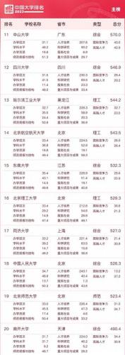 什么叫中国大学排名前十(中国大学官方排名)插图1