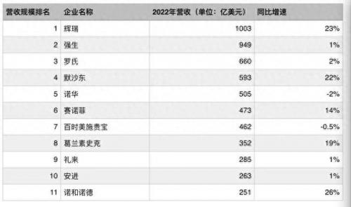 十大外资药厂排名前十(国内排行前十的药厂)插图