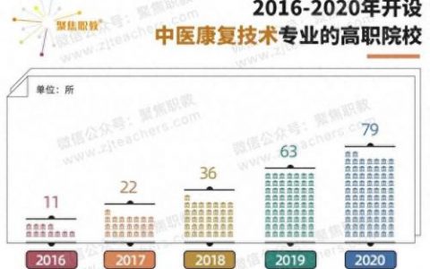 宁波职高排名前十(宁波职业高中排名前十)