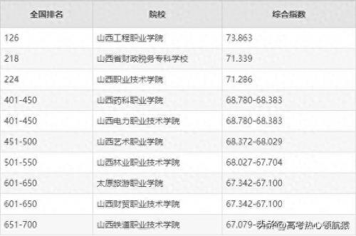 太原技校排名前十(太原最好的技校)插图2