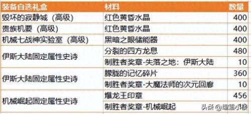 勇者之路2加强版装备大全(勇者之路2加强版装备颜色)插图3