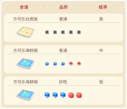 宝可梦大探险小海狮怎么样(宝可梦大探险白海狮技能)插图2
