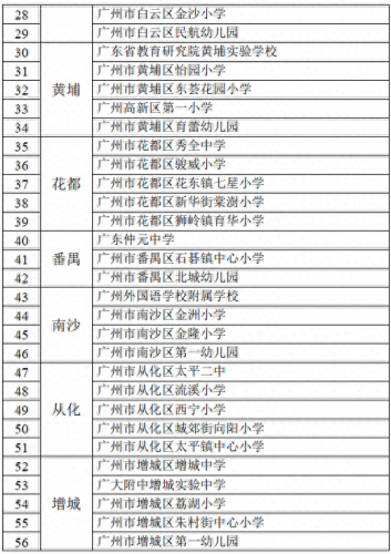烟墩街道幼儿园排名前十(街道口幼儿园排名)插图1