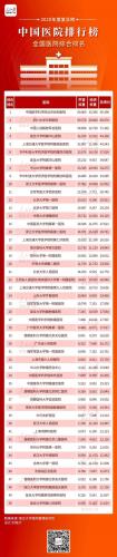 广州 眼科 排名前十(广州眼科实力排名)插图1