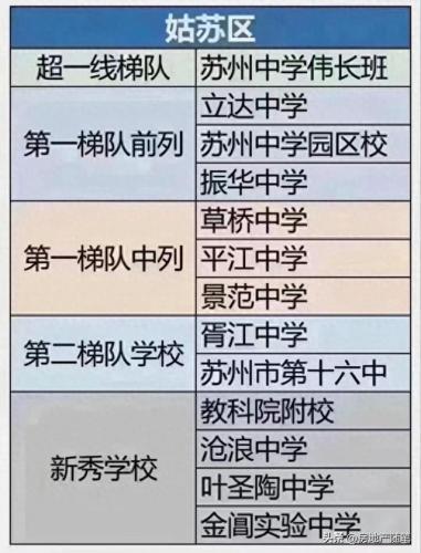 苏州前十学区排名(苏州市区好的学区)插图2