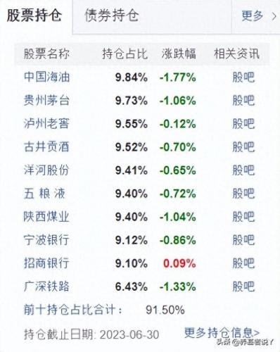 三季度医药基金排名前十(医药基金收益排行)插图1