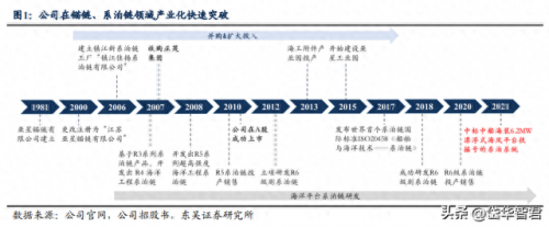 链条公司排名前十(常规链条供应商排名)插图1