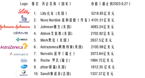 制药企业排名前十(制药企业排名全国)插图