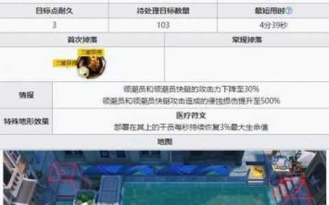 明日方舟DH-S-3故友重逢突袭通关攻略详细流程分析(明日方舟d4-3攻略)