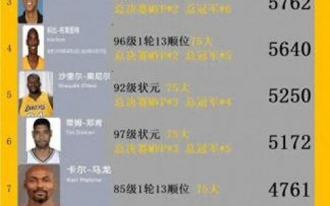 季后赛总得分排名现役前十(现役总决赛单场得分)
