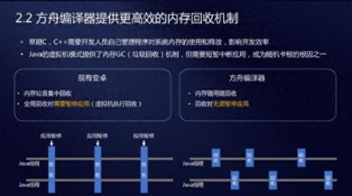 方舟编译器(miui和鸿蒙)插图6