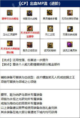 dnf110级剑魔毕业装备怎么搭配(dnf剑魔毕业装备搭配)插图1