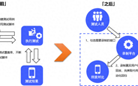 月光宝盒修改器(月光宝盒辅助)
