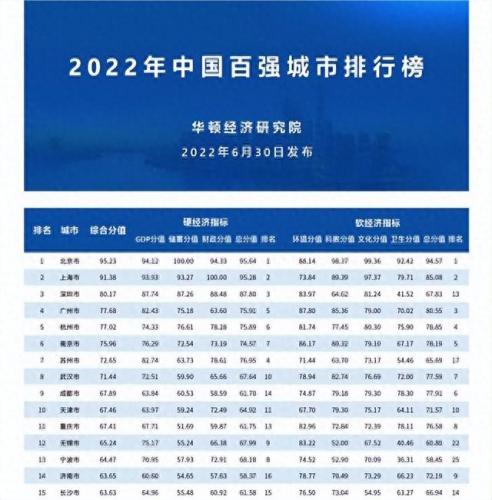 广州城市排名前十(最新城市排名广州)插图1