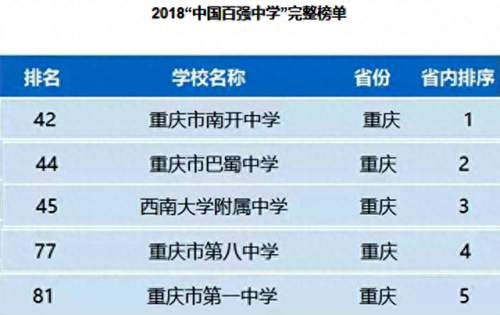 巴南区沙坪坝高中排名前十(巴南区高中升学率排名)插图7