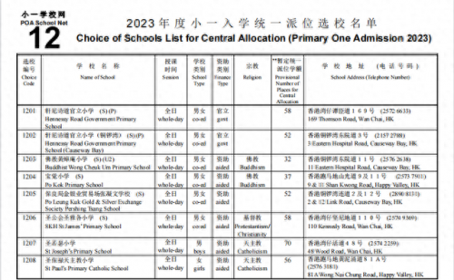 香港排名前十小学(香港小学最新排名前500)插图1