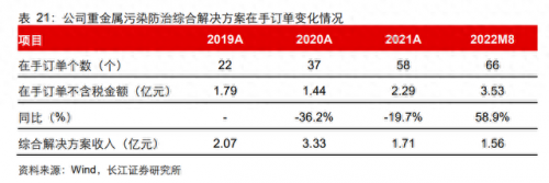 电镀前加工公司排名前十(中国电镀行业十强)插图39