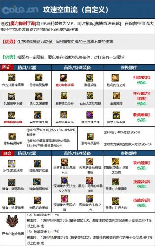 DNF次元回廊女大枪装备搭配(大枪刷回廊)插图7