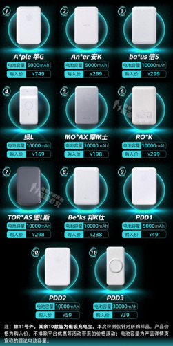 充电宝全球排名前十品牌(十大公认耐用充电宝)插图1