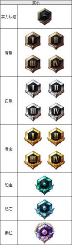 dnf契魔者技能(契魔者刷图技能栏摆放)插图7