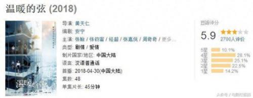 张翰电影(张翰电影大全集)插图2