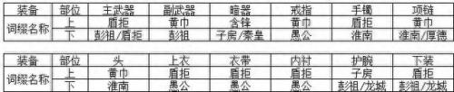 天涯明月刀天香(天涯明月刀)插图6