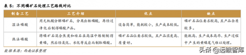 磷矿有关企业排名前十(瓮安县磷矿资源排名)插图14