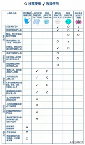 口罩等级排名前十(口罩品牌等级排行)插图15