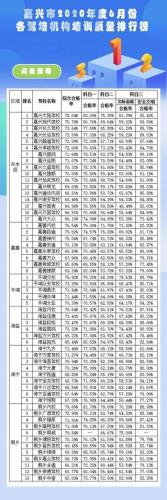 嘉兴驾校排名前十(嘉兴驾校排名一览表)插图6