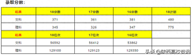 陕西专科三本院校排名前十(陕西专科前十排名学校有哪些)插图52