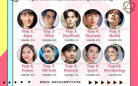 泰国排名前十的明星(泰国明星kimberly)