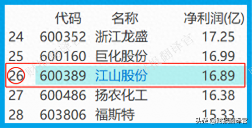 农药龙头上市公司排名前十(农药)插图10