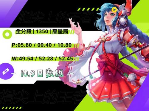 王者荣耀时之恋人(时之恋人值得入手吗)插图4