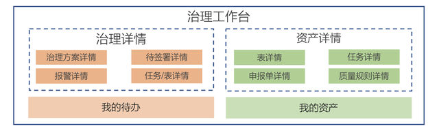 数据达标平台排名前十(海豚数据平台)插图9