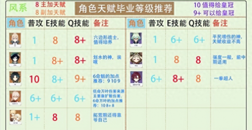 炽天使加点(炽天使技能加点2023)插图
