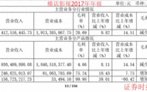 横店电影学院专业排名前十(横店影视学院几本)