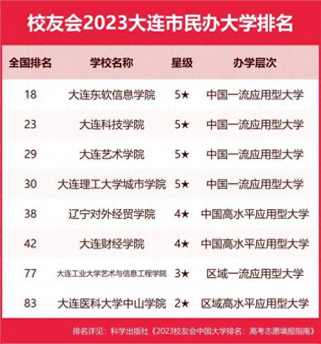 大连职业技术学校排名前十(大连金石职业技术学校)插图2