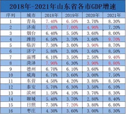 中国排名前100城市前十(中国最强城市100排名)插图2