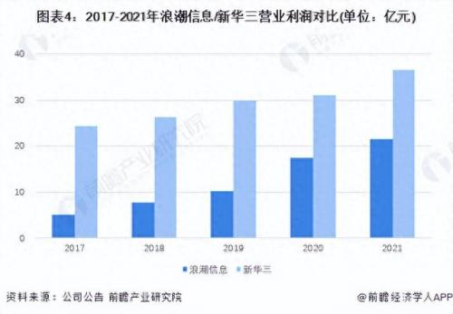 中国最好的服务器排名前十(国内十大服务器)插图3