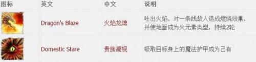 神界：原罪2腥红王子玩法介绍(神界原罪2任务攻略详解)插图