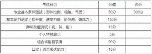 重庆潼南艺考培训排名前十(重庆潼南艺考集训学校推荐)插图8