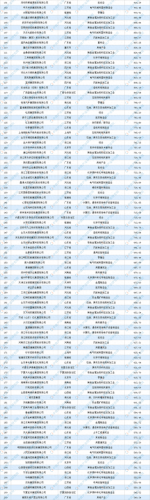 中国私企排名前十(中国十大民营巨头)插图1